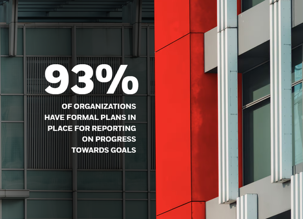 설문 응답자의 93%는 자신의 조직이 지속 가능성 목표를 달성하기 위한 진행 상황을 보고하기 위한 공식적인 계획을 가지고 있다고 했지만 지속가능성 목표 달성에 대해 약간 자신이 없는 것으로 나타났다./하니웰