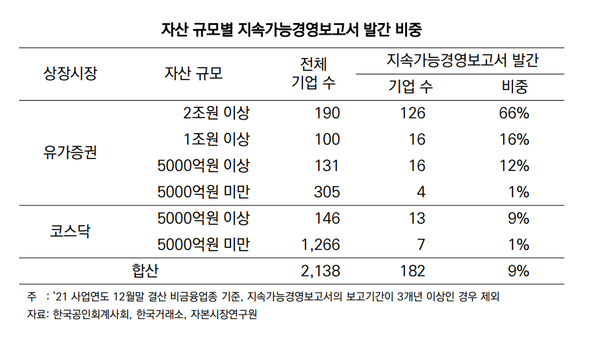 자본시장연구원 발표자료
