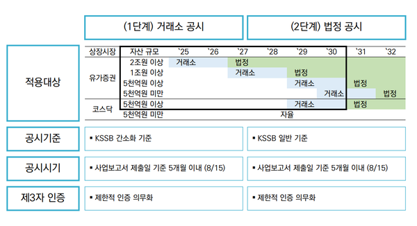 자본시장연구원 발표자료