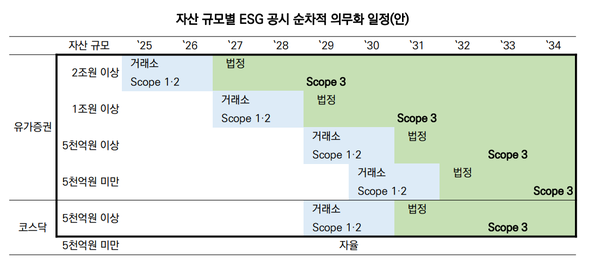 자본시장연구원 발표자료