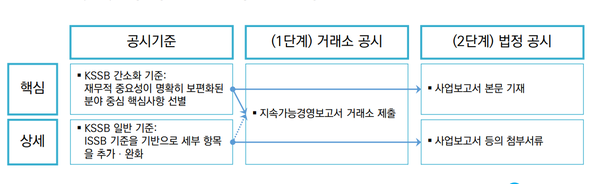 자본시장연구원 발표자료