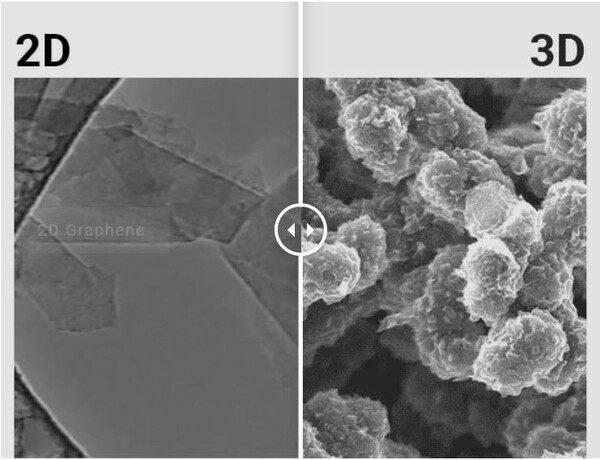 2D 그래핀과 3D 그래핀의 차이 / 라이텐 홈페이지