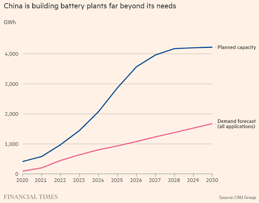 출처 : 파이낸셜타임즈, CRU Group
