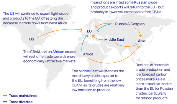 우드 맥킨지는 미국, 아시아, 중동, 러시아, 아프리카의 대 EU 수출의 유지, 축소 혹은 새롭게 생겨날지 여부를 분석했다. 주황색은 유지, 초록색은 신규 거래를 뜻한다./우드 맥킨지 보고서