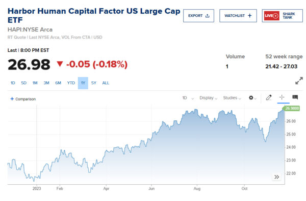 하버 인적자본지수 미국 대형주 ETF 현황 / CNBC