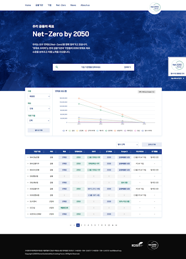 넷제로 코리아의 웹페이지에서는 기업 및 기관명을 검색창에 입력하여 데이터를 확보할 수 있고, 산업 섹터별 필터를 적용하여 산업과 기업별 정보도 비교할 수 있다./넷제로 코리아