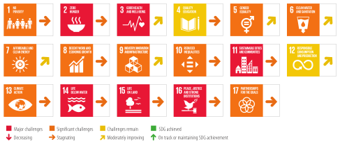 지속가능개발목표 (SDGs) 이행 경과/ SDSN
