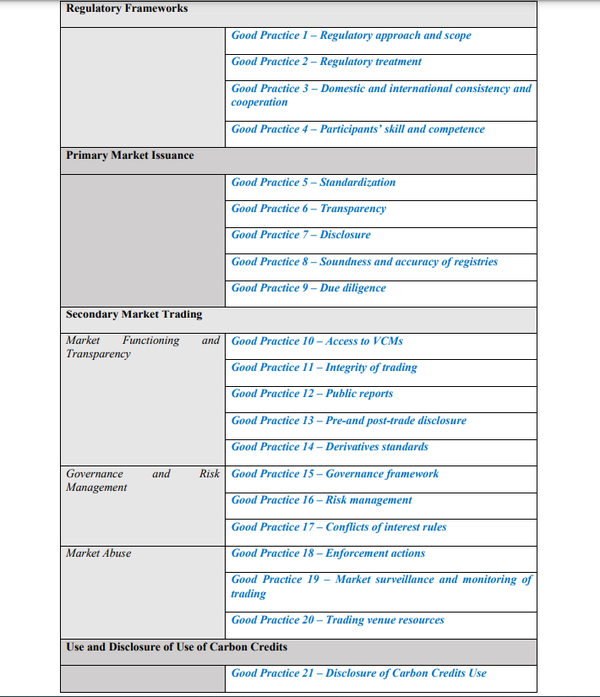 IOSCO는 자발적 탄소시장을 규제할 프레임워크와 관련된 21가지 모범 사례를 제안했다./ IOSCO