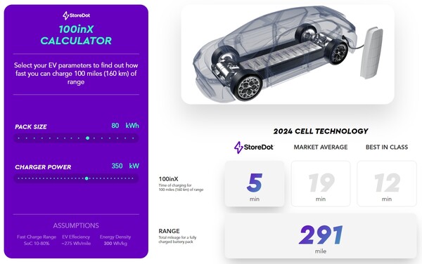  타사 배터리 셀 기술보다 우월함을 보여주는 그래픽./홈페이지