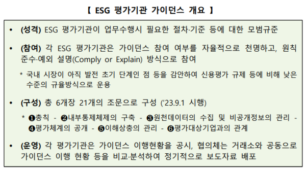 ESG평기기관 가이던스 개요/ 금융위원회