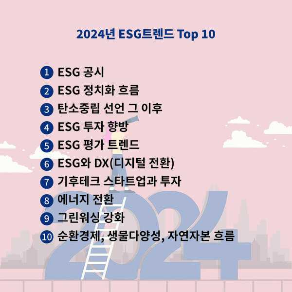 2024 ESG 트렌드 Top10 