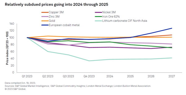 S&P글로벌 보고서 'The Big Picture: 2024 Energy Transition Outlook'