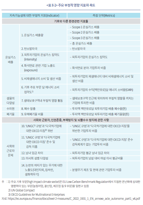 자본시장연구원