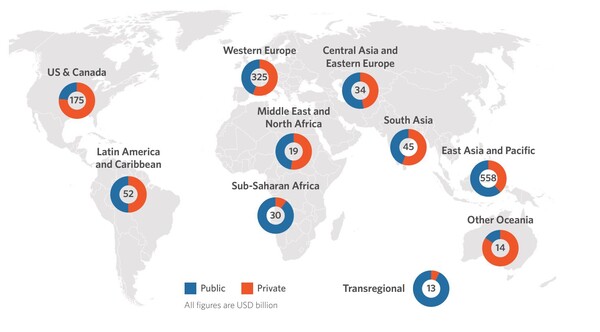 지역별 기후 금융 내 민간 자금 비율 / CPI 보고서 