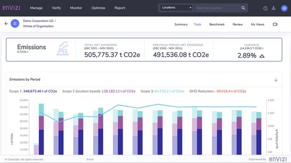   IBM 인비지의 배출 데이터 샘플 이미지./홈페이지