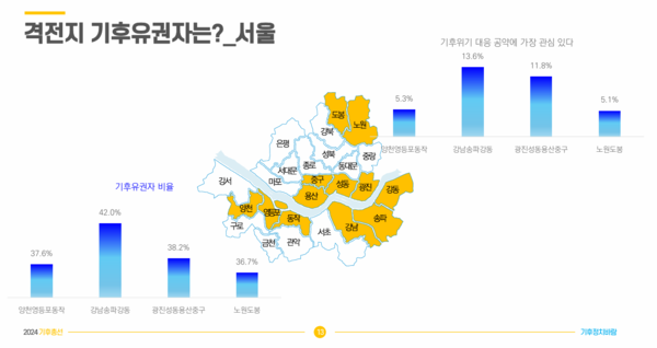 서울의 기후 격전지. 기후정치바람은 기후 유권자의 비율이 높은 전국의 격전지를 소개했다./기후정치바람