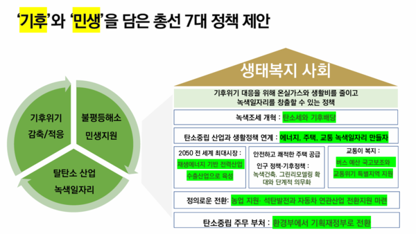 이유진 소장이 발표한 7가지 주요 정책 제안/기후정치바람