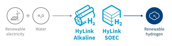  선파이어가 재생가능한 그린 수소를 생산하는 과정./홈페이지