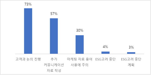 Anti- ESG 대응 방안/Cerulli Associates