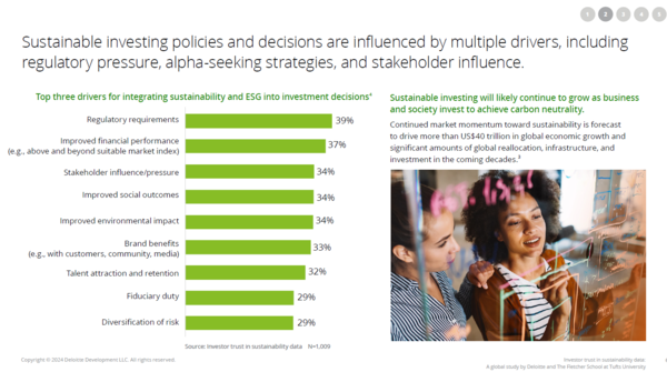 투자 결정에 ESG 요소를 통합하게 된 이유 1위는 '규제'였다. / 딜로이트