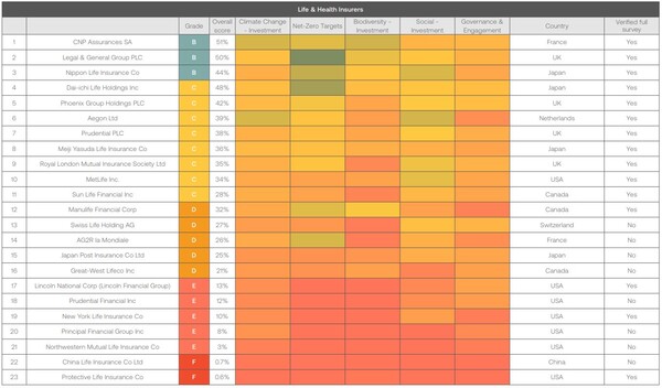 생명보험사 순위 / 셰어액션