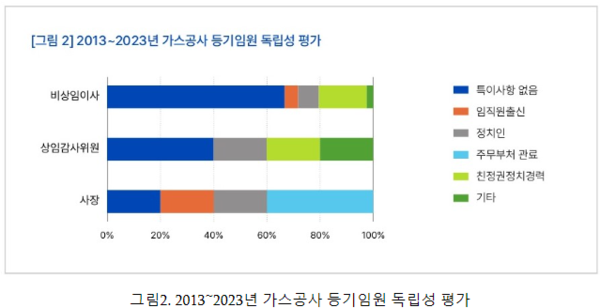 도표=기후솔루션