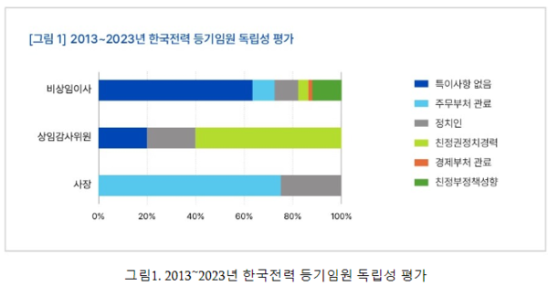 도표=기후솔루션