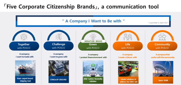 포스코는 ▲동반성장과 협력을 통해 당면한 문제를 해결할 혁신적인 솔루션의 개발(Challenge with POSCO) ▲탄소와 환경 발자국을 줄인 공정을 위한 수소환원제철 개발(Green with POSCO) ▲저출산 문제와 같은 사회문제 해결(Life with POSCO) ▲사업장이 위치한 지역사회의 부흥과 협업(Community with POSCO) 등의 새로운 목표를 세워 실천하고 있다./포스코