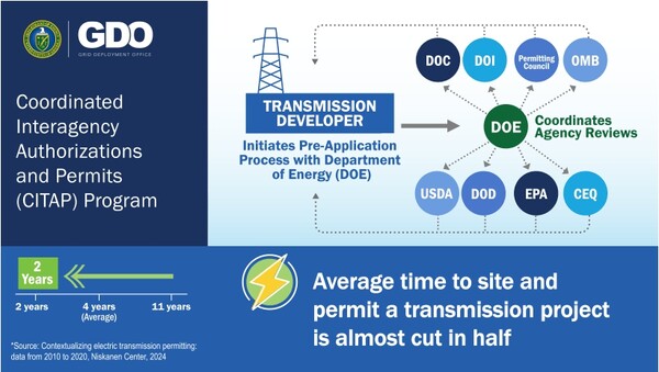 미 에너지부가 개발한 CITAP 프로그램이 작동하는 방식을 설명하는 그림./미 에너지부 홈페이지