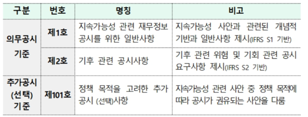 공시기준 구성/KSSB