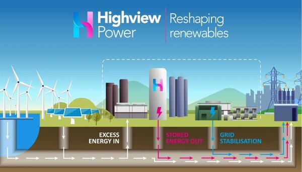  하이뷰 파워의 액체공기에너지저장장치(LAES)의 개념도./홈페이지