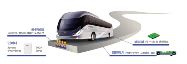 무선충전 전기버스 / 국토교통부