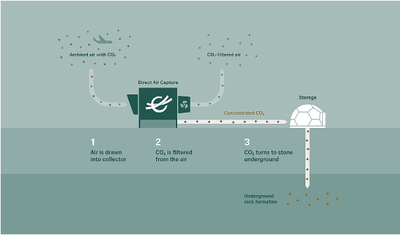  스위스 월드카고가 새로운 서비스의 개념을 설명하는 이미지./홈페이지