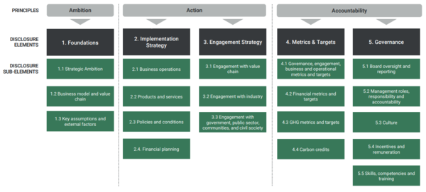 TPT 공시 프레임워크의 구성 / TPT 공시 프레임워크