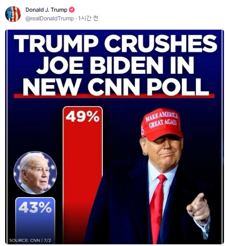도널드 트럼프 대선후보가 만든 소셜 네트워크인 트루스 소셜에 올라온 포스터로 트럼프 후보가 조 바이든 대통령을 압도하고 있다는 내용이다./트루스 소셜