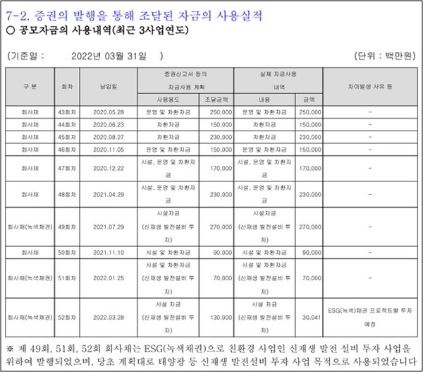 녹색채권으로 조달한 자금의 사용 실적/한국서부발전