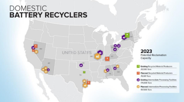 미국의 배터리 재활용 현황으로 ▲현존하는 회수시설(초록색) ▲계획된 회수시설(주황색) ▲현존하는 중간처리시설(보라색) ▲계획된 중간처리시설(노란색)이 지도에 표시되어 있다./아르곤국립연구소