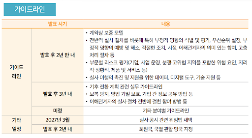 EU집행위원회가 발표할 CSDDD 관련 가이드라인 발간 일정/코트라 EU 공급망 실사 지침(CSDDD) Q&A 보고서