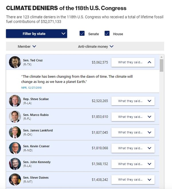 미국진보센터는 기후변화를 부정하는 의원 목록을 공개했다. 여기에는 의원별로 반기후 기부금(Anti-climate money)을 얼마나 받았는지와 기후변화를 부정과 관련해 어떤 발언을 했는지를 확인할 수 있다./미국진보센터
