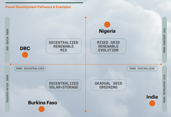 전력 개발 경로 / 록펠러 재단