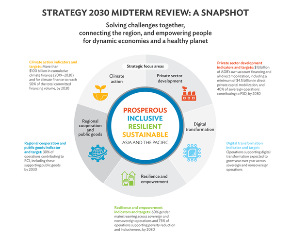 /아시아개발은행