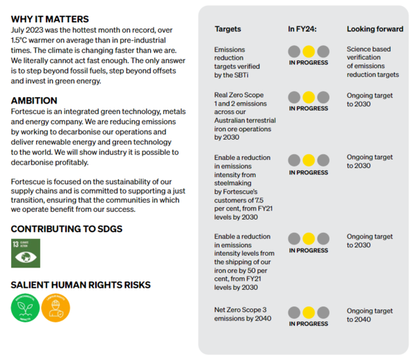 포데스큐의 기후 및 탈탄소화 전략 / 포테스큐 2024년 지속가능성보고서
