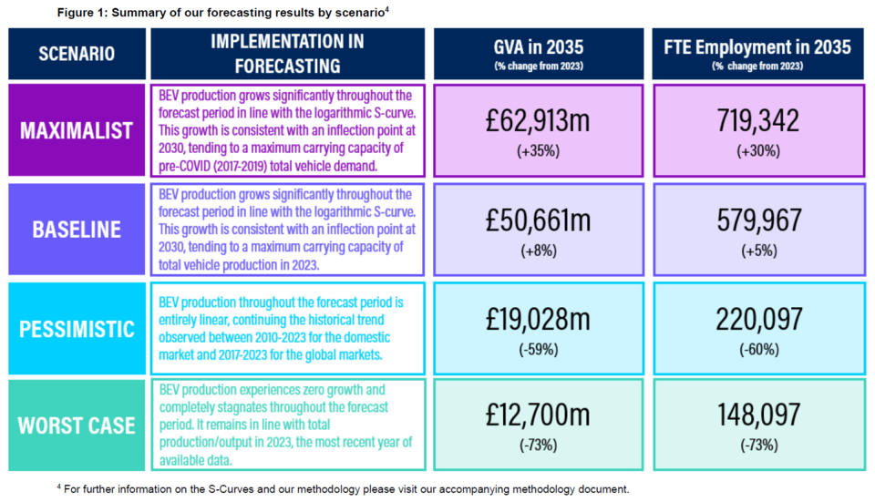 시나리오별 예측 결과 요약 / CBI