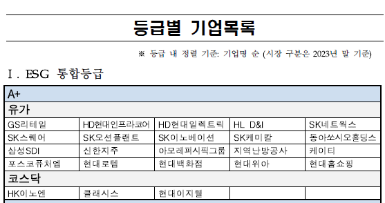 ESG 통합등급 A+ 기업 목록 / KCGS