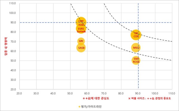 참고자료. 예시_이해관계자 현황 분석 결과(평가/가이드라인 등) 및 결과 활용 방안. 필자 직접 작성