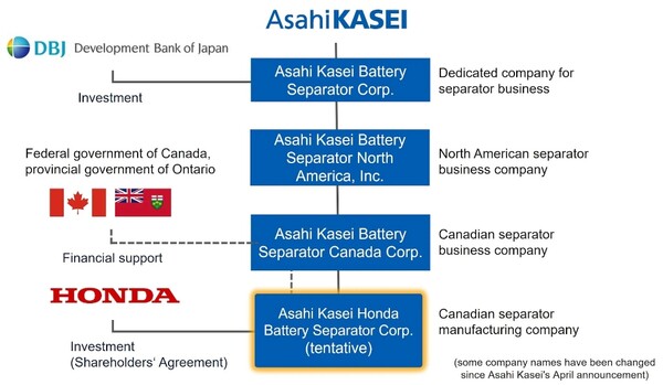  혼다와 아사히카세이가 캐나다에 합작회사를 설립하는 내용을 설명하는 그림./아사히카세이 홈페이지.