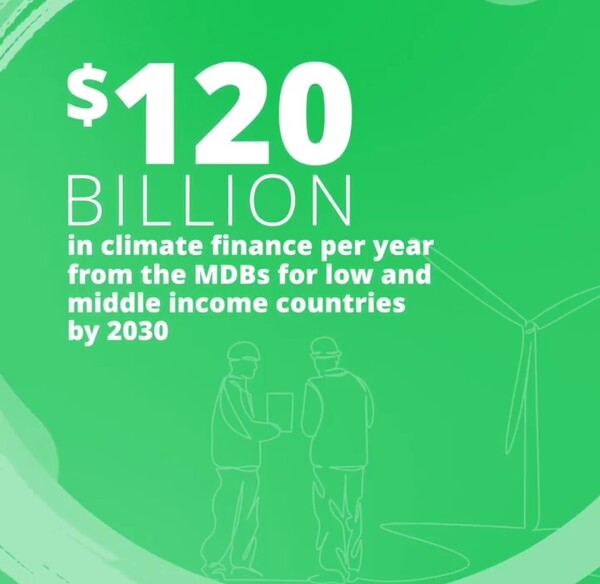 세계 주요 다자개발은행들이 기후 금융을 1200억달러로 늘리겠다는 내용의 공동성명을 발표했다./세계은행 X