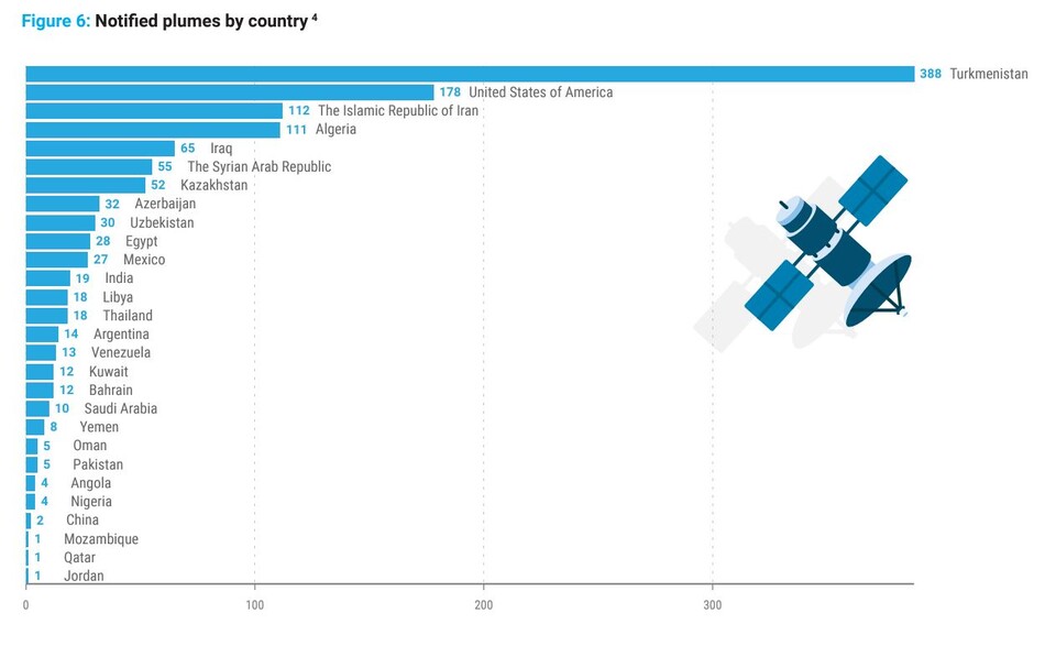  국가별 메탄 누출 알림 / 메탄 감시 2024