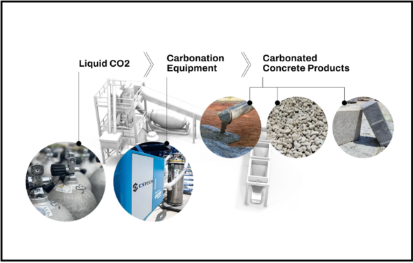 CS테크가 홍콩에서 최초의 CCUS 시설을 가동했다./CS테크 홈페이지