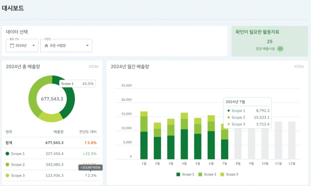 carbonTrack 솔루션. 스코프 1~3 배출량 정보를 시각화하여 제공한다. / 카본사우루스  